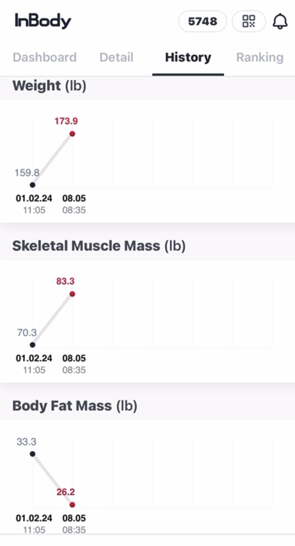 history of metabolic rate